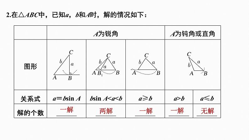 2025高考数学一轮复习-4.6-正弦定理和余弦定理【课件】05