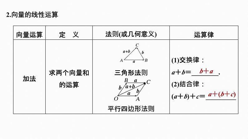 2025高考数学一轮复习-5.1-平面向量的概念及线性运算【课件】05