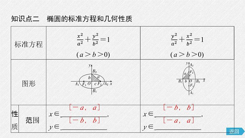 2025版《优化探究》高考数学总复习人教版数学配套课件07