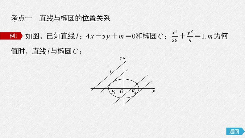 2025版《优化探究》高考数学总复习人教版数学配套课件04