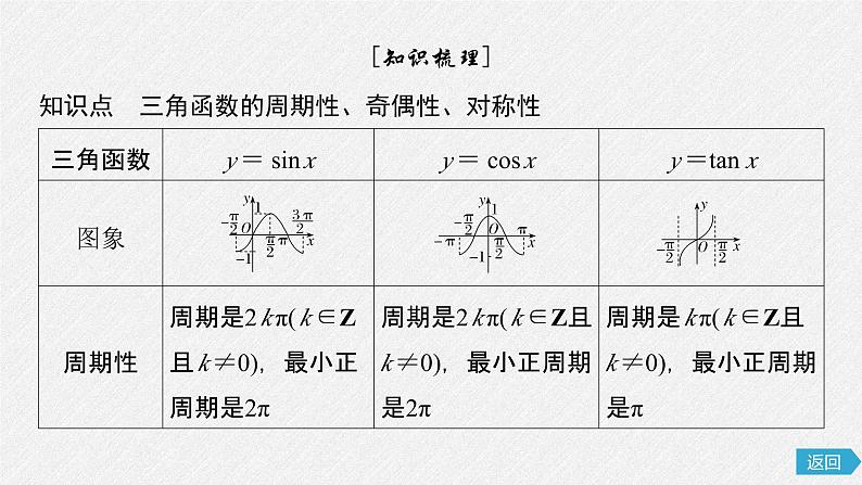 2025版《优化探究》高考数学总复习人教版数学配套课件06