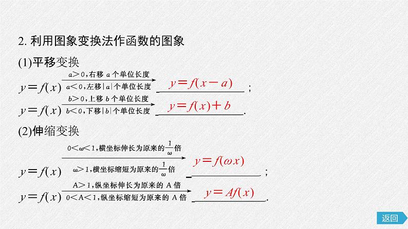 2025版《优化探究》高考数学总复习人教版数学配套课件07