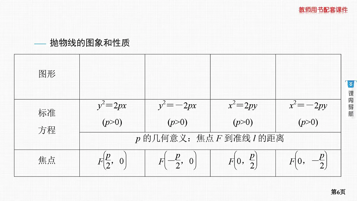 第8课时　抛物线(一)第6页