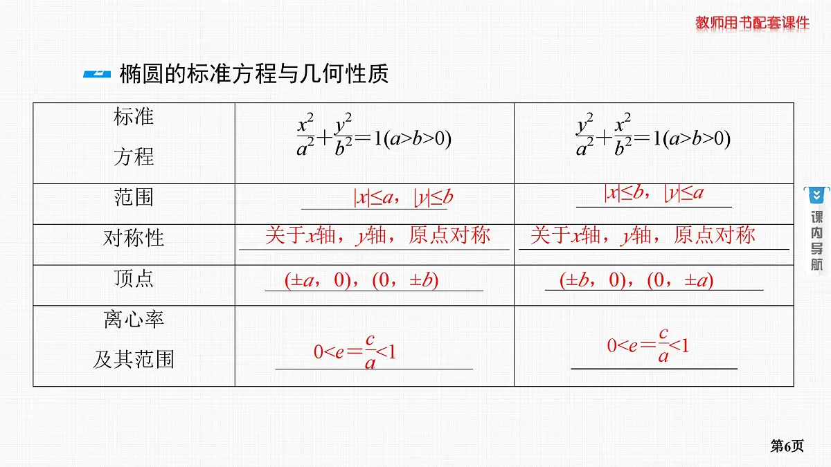 第5课时　椭圆(一)第6页