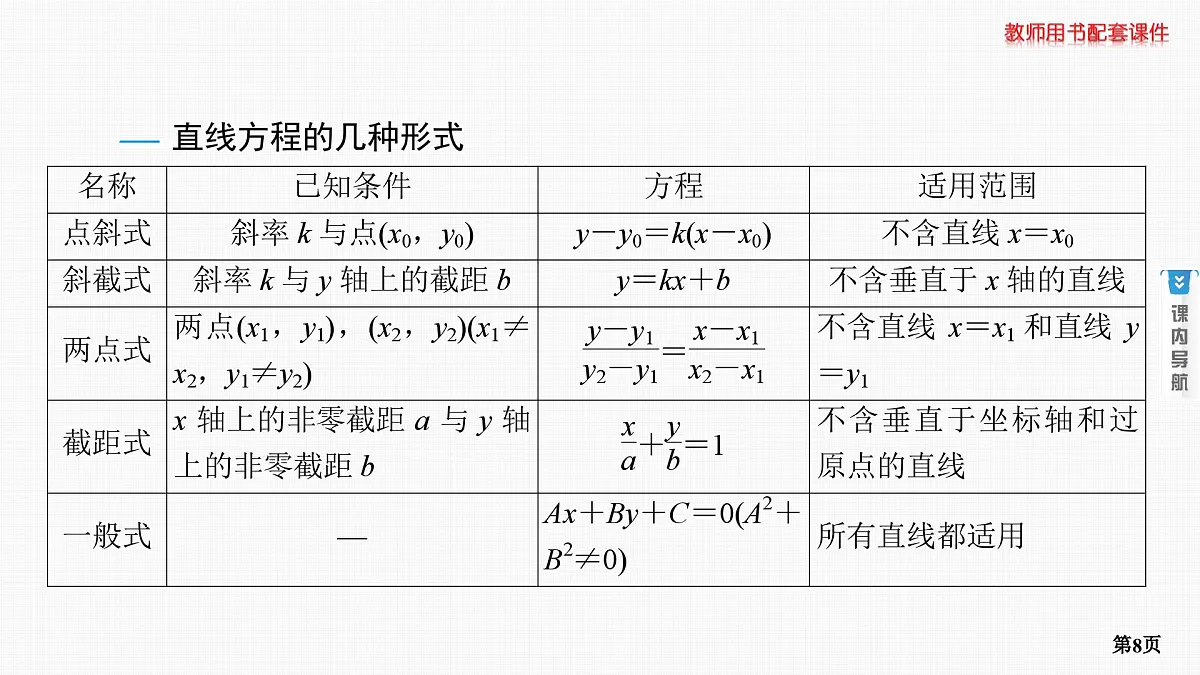 第1课时　直线方程第8页