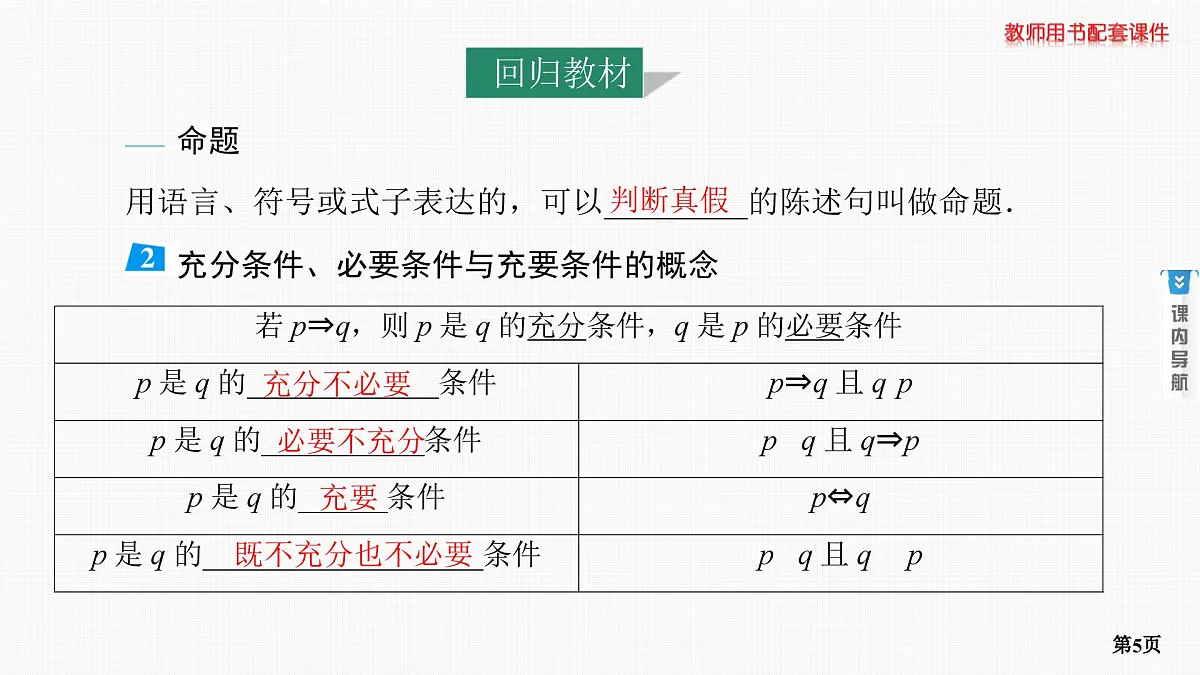 第2课时　常用逻辑用语第5页