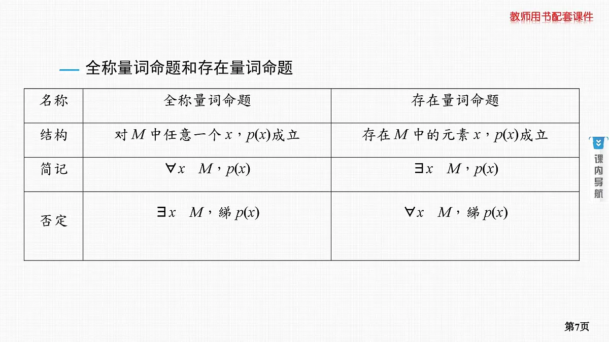 第2课时　常用逻辑用语第7页