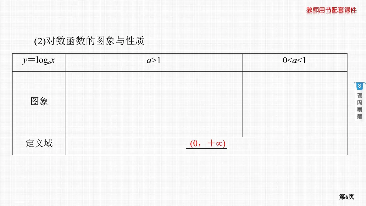 第6课时　对数函数第6页