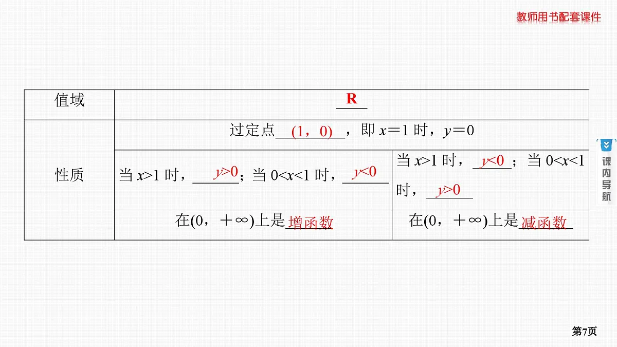 第6课时　对数函数第7页