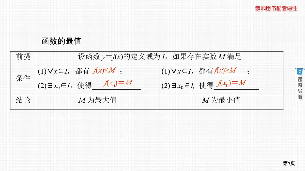 第2课时　函数的单调性和最值第7页