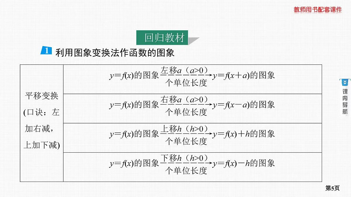 第7课时　函数的图象第5页