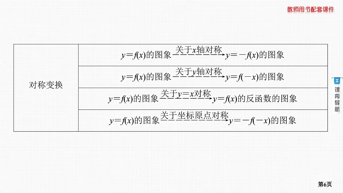 第7课时　函数的图象第6页