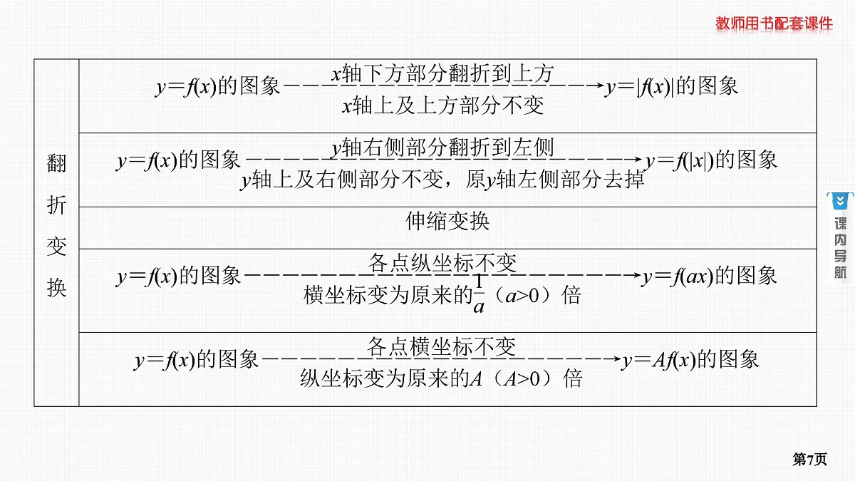 第7课时　函数的图象第7页