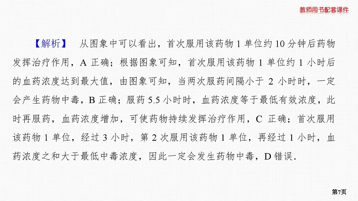专题研究四　函数模型的应用第7页