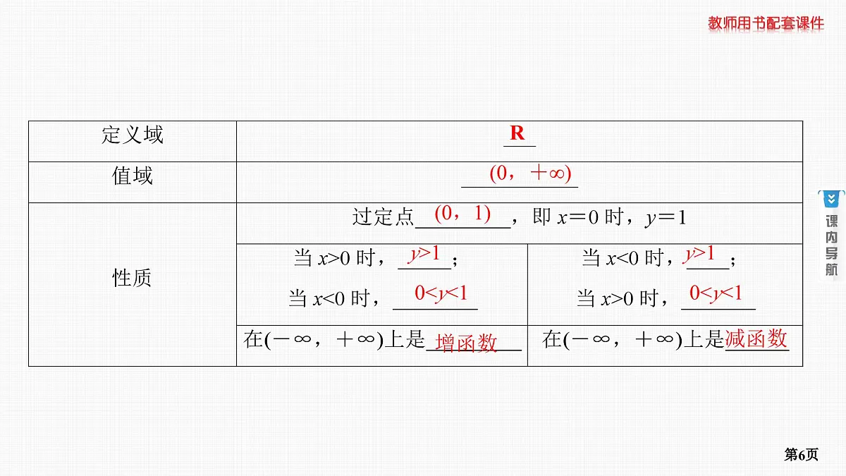 第5课时　指数函数第6页