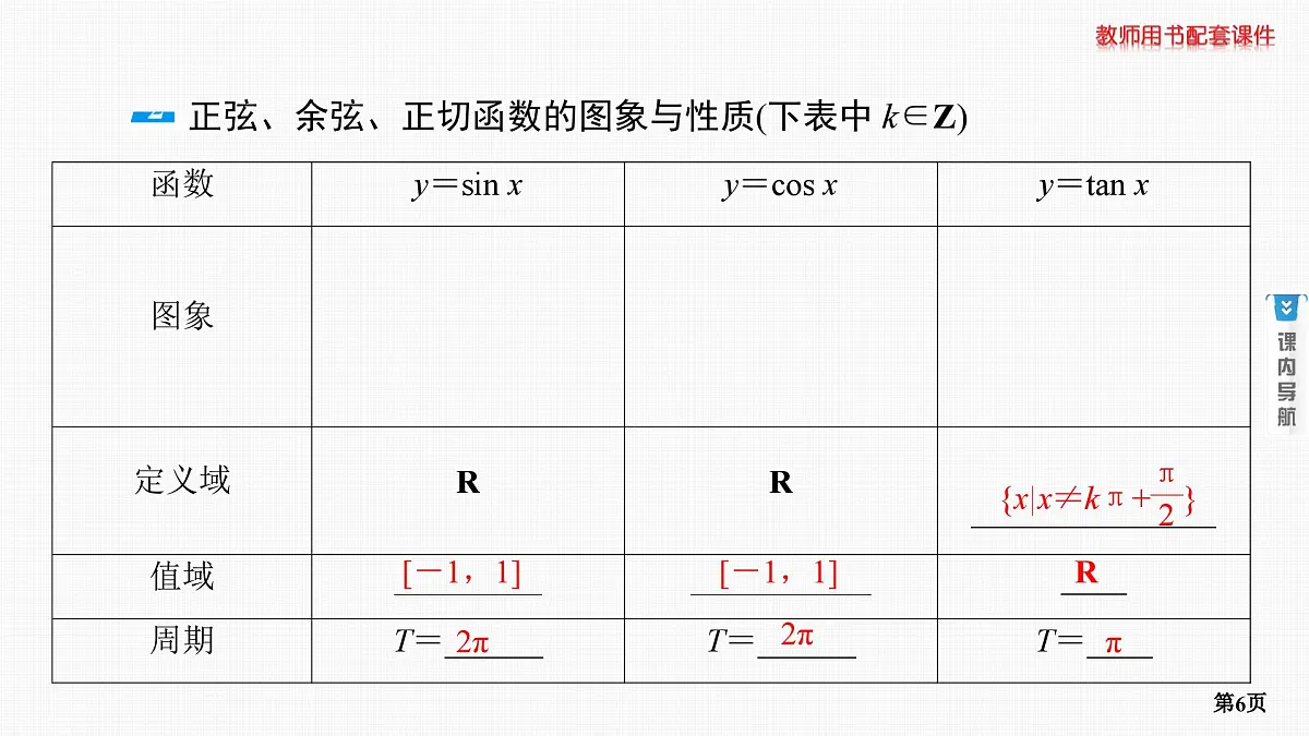 第4课时　三角函数的图象与性质第6页