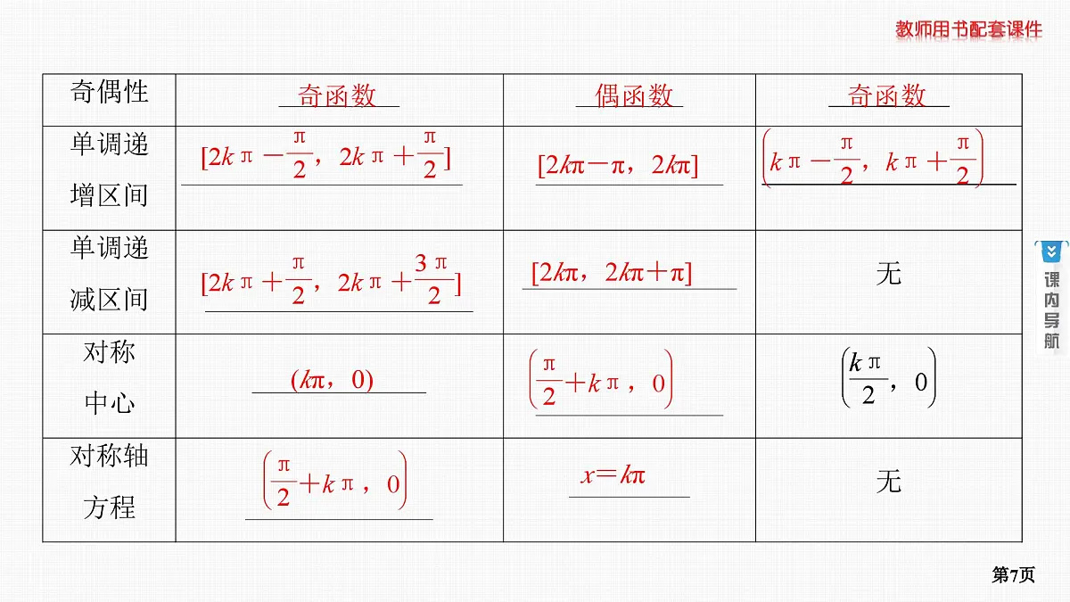 第4课时　三角函数的图象与性质第7页