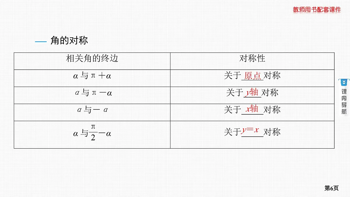 第2课时　同角三角函数基本关系式及诱导公式第6页