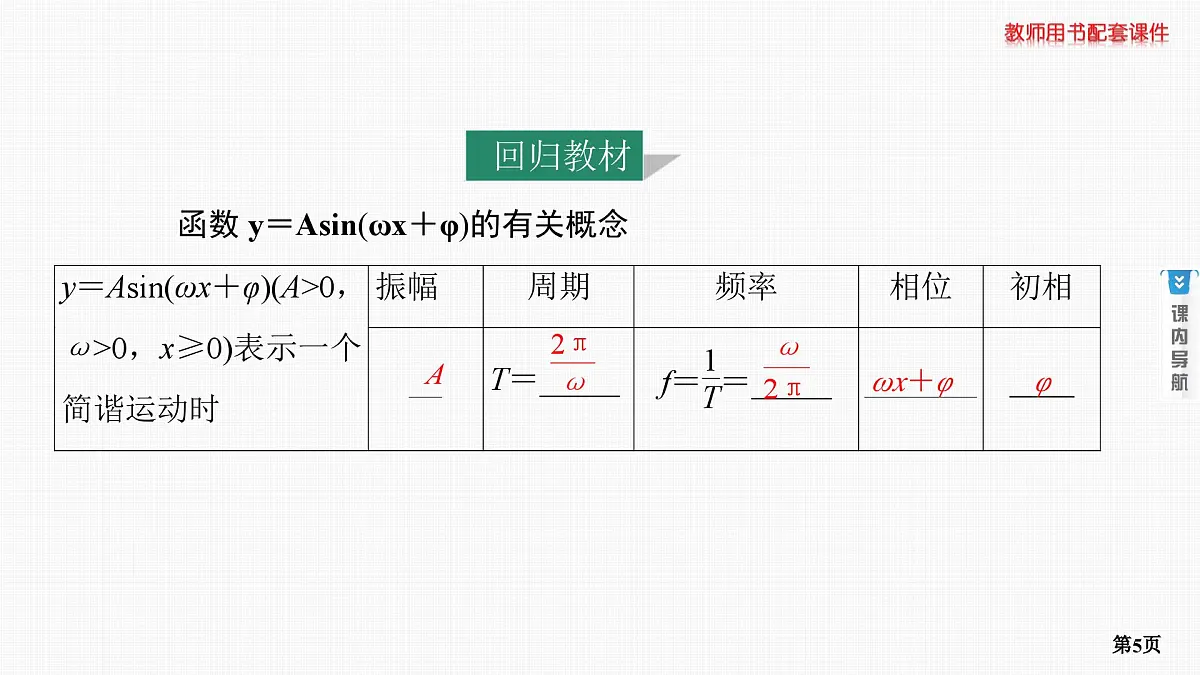 第5课时　函数y＝Asin(ωx＋φ)的图象及应用第5页