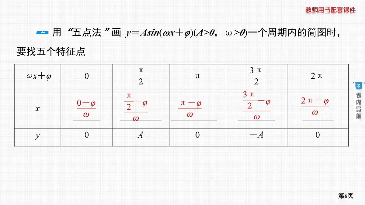 第5课时　函数y＝Asin(ωx＋φ)的图象及应用第6页