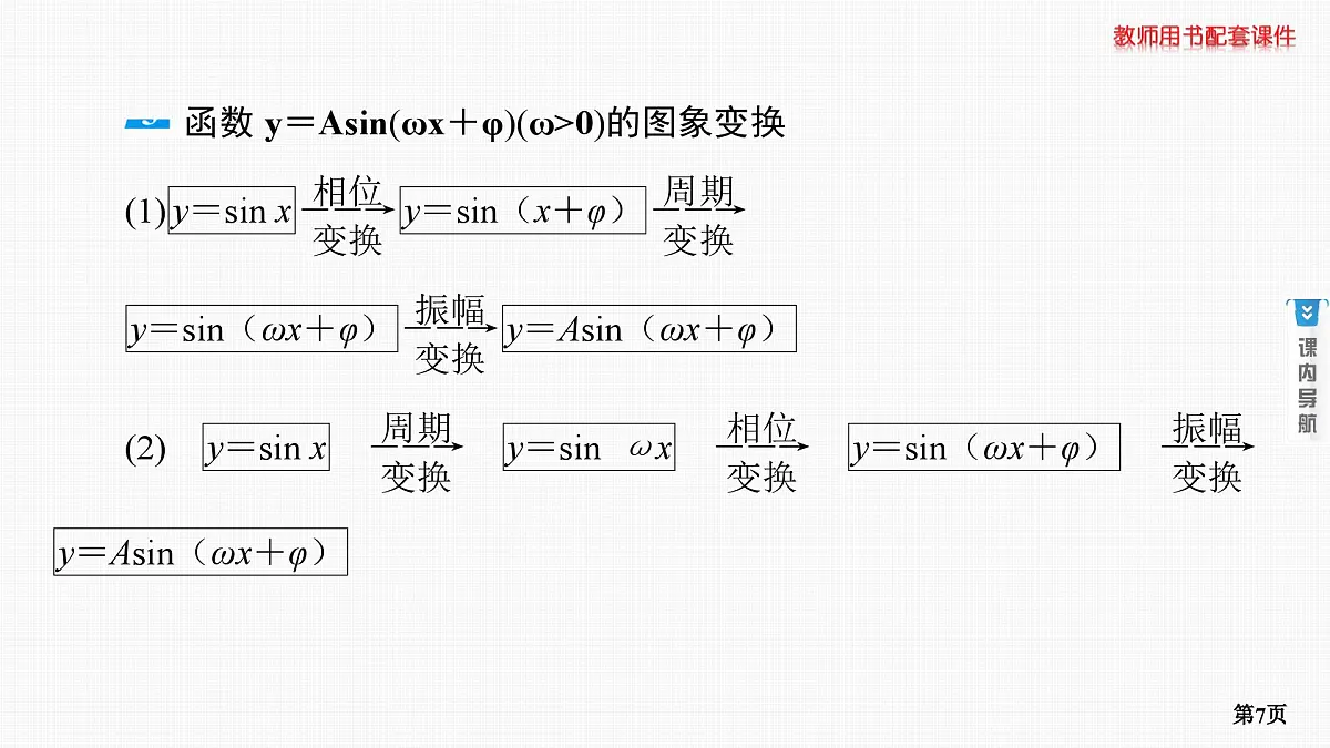 第5课时　函数y＝Asin(ωx＋φ)的图象及应用第7页