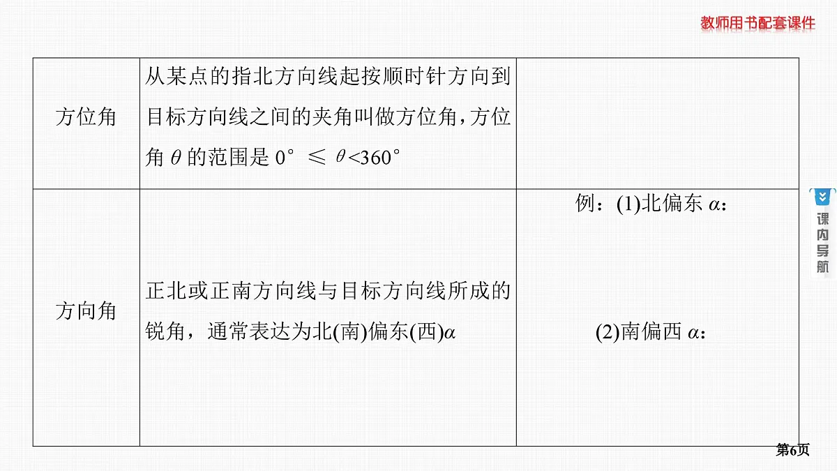 第7课时　解三角形的应用举例第6页