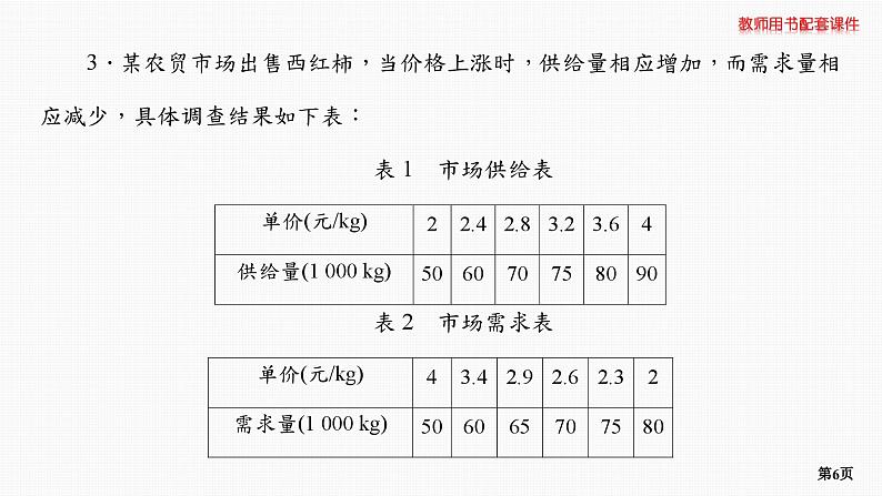专题层级快练15第6页