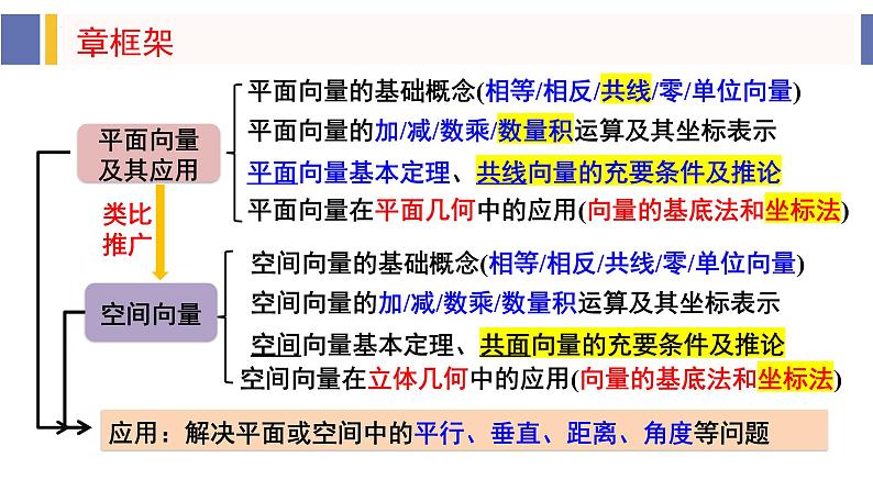 1.1.1 空间向量及其线性运算（同步课件）-2024-2025学年高二数学同步课件（人教A版2019选择性必修第一册）05