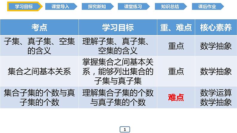 1.2 集合间的基本关系（同步课件）-2024-2025学年高一数学同步精品课堂（人教A版2019必修第一册）02