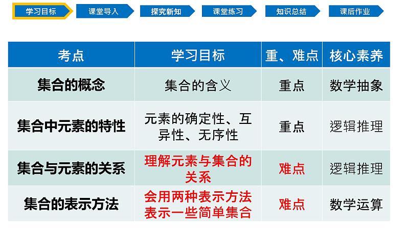 1.1 集合的概念（同步课件）-2024-2025学年高一数学同步精品课堂（人教A版2019必修第一册）02