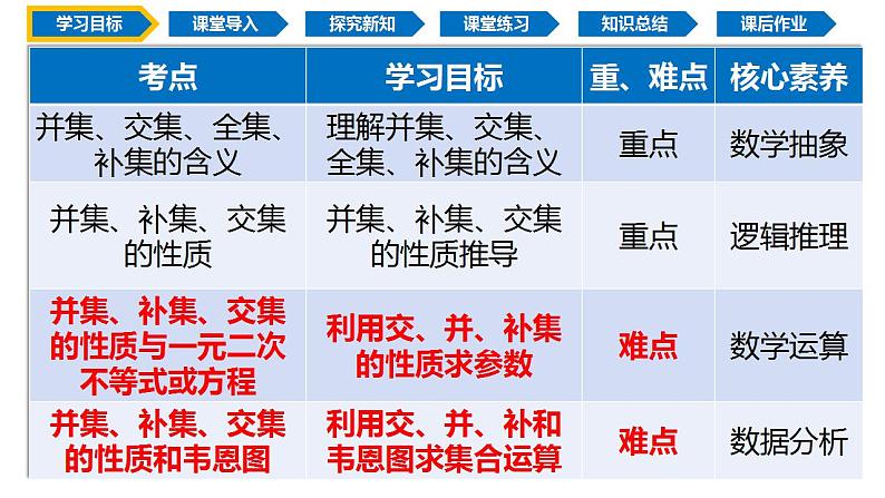 1.3 集合的基本运算（同步课件）-2024-2025学年高一数学同步精品课堂（人教A版2019必修第一册）第2页