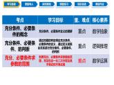 1.4.1 充分條件與必要條件（同步課件）-2024-2025學(xué)年高一數(shù)學(xué)同步精品課堂（人教A版2019必修第一冊(cè)）