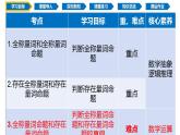 1.5.1 全称量词与存在量词（同步课件）-2024-2025学年高一数学同步精品课堂（人教A版2019必修第一册）