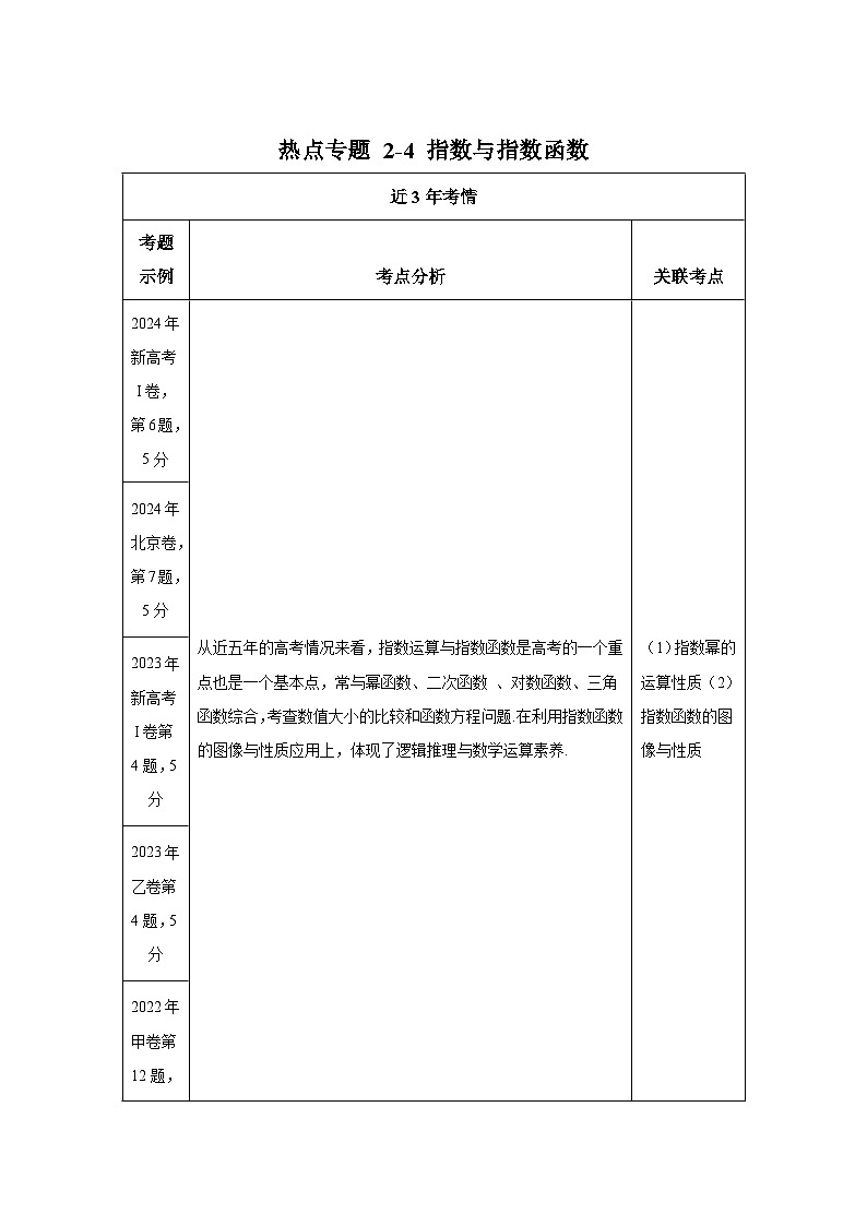 2025年高考数学热点题型追踪与重难点专题突破（新高考专用）热点专题2-4指数与指数函数【11类题型】含解析答案第1页