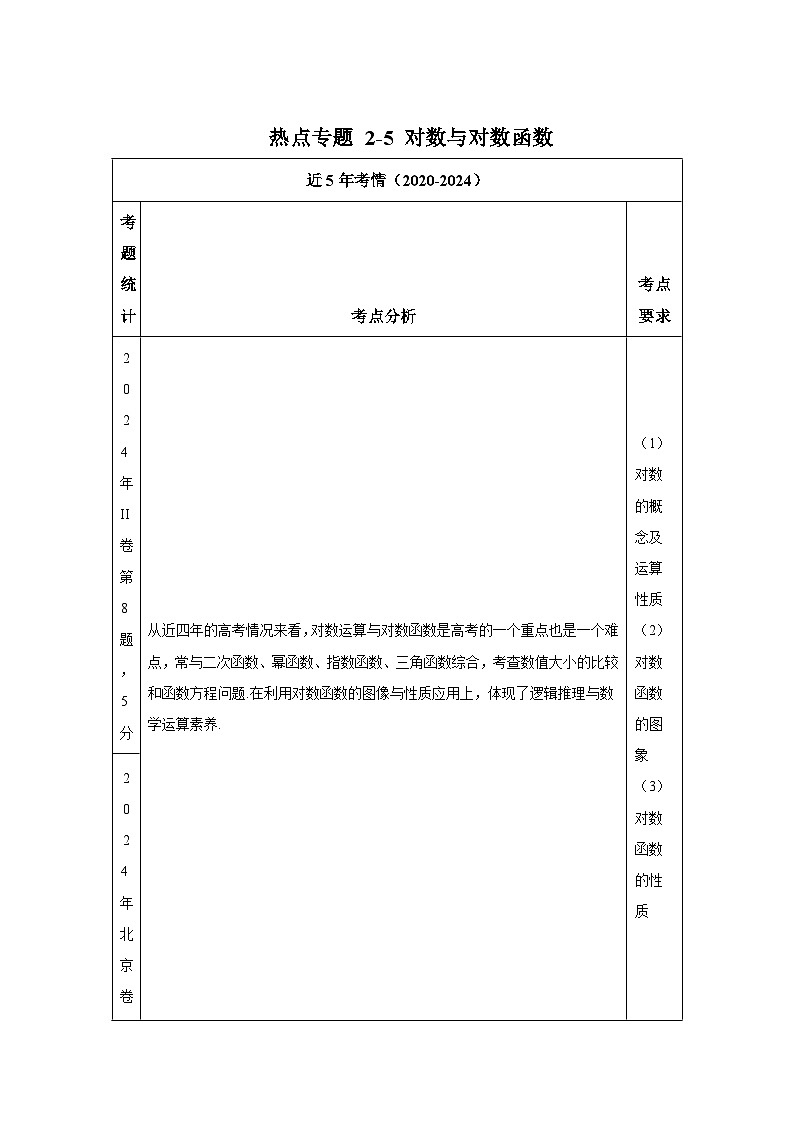 2025年高考数学热点题型追踪与重难点专题突破（新高考专用）热点专题2-5对数与对数函数【12类题型】含解析答案第1页