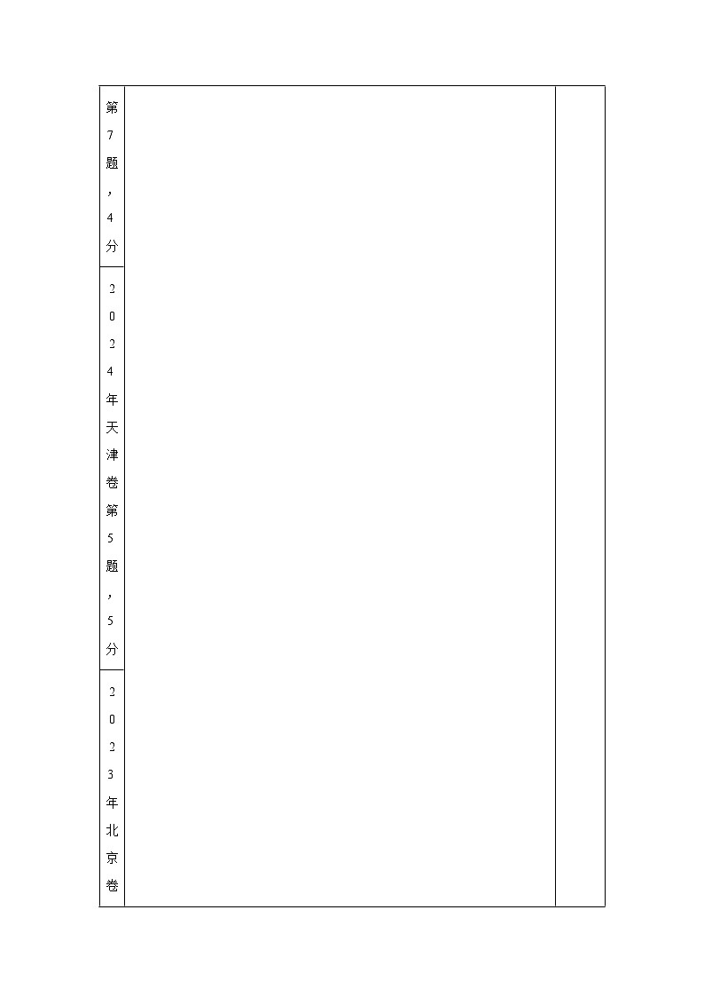 2025年高考数学热点题型追踪与重难点专题突破（新高考专用）热点专题2-5对数与对数函数【12类题型】含解析答案第2页