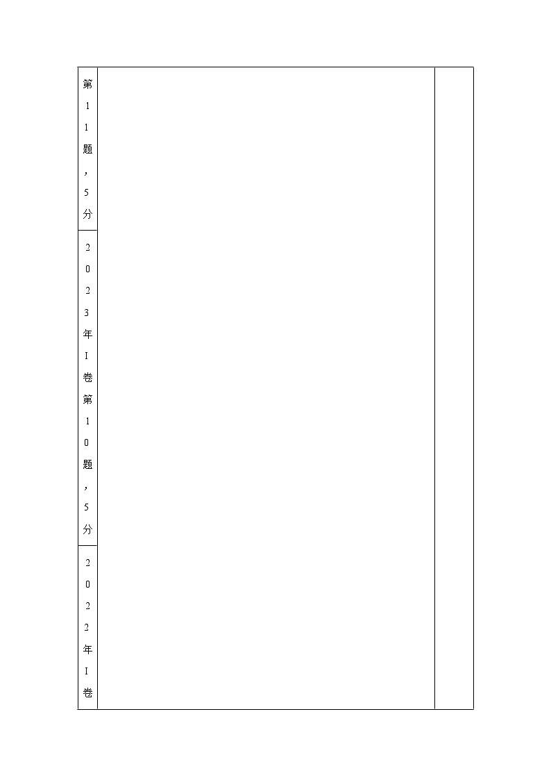 2025年高考数学热点题型追踪与重难点专题突破（新高考专用）热点专题2-5对数与对数函数【12类题型】含解析答案第3页