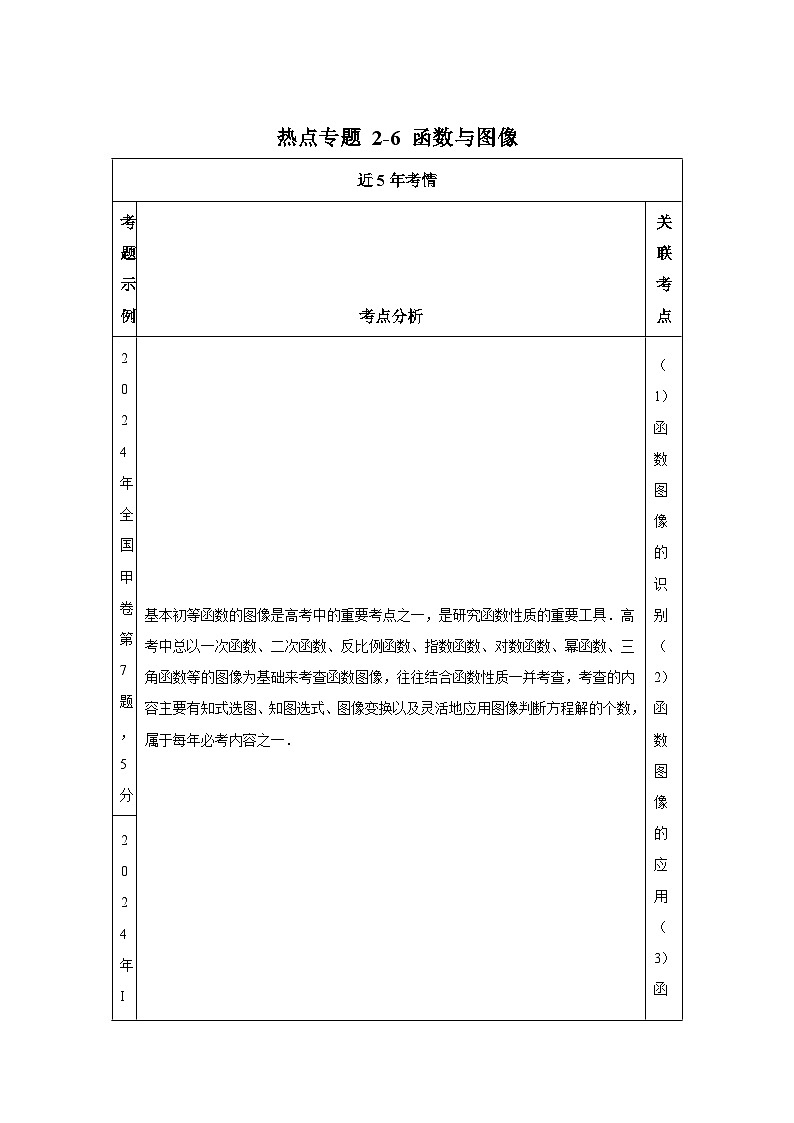 2025年高考数学热点题型追踪与重难点专题突破（新高考专用）热点专题2-6函数与图像【8类题型】含解析答案第1页