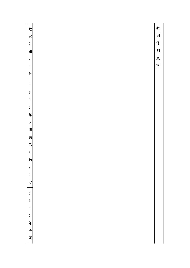 2025年高考数学热点题型追踪与重难点专题突破（新高考专用）热点专题2-6函数与图像【8类题型】含解析答案第2页