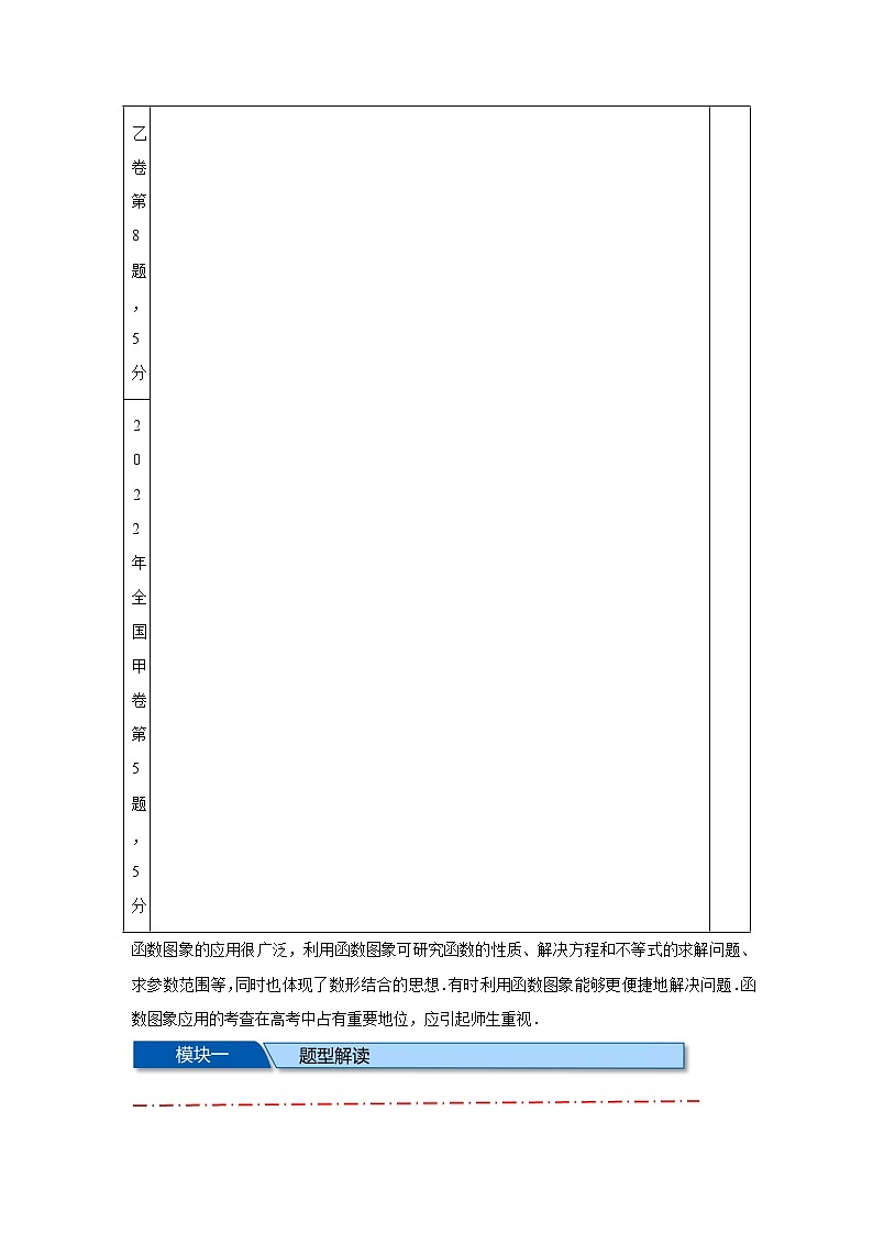 2025年高考数学热点题型追踪与重难点专题突破（新高考专用）热点专题2-6函数与图像【8类题型】含解析答案第3页