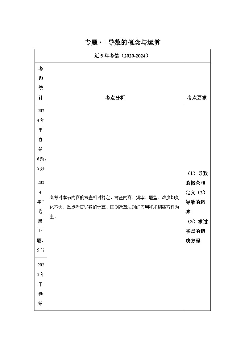 2025年高考数学热点题型追踪与重难点专题突破（新高考专用）热点专题3-1导数的概念与运算【6类题型】含解析答案01