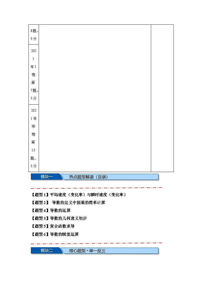 2025年高考数学热点题型追踪与重难点专题突破（新高考专用）热点专题3-1导数的概念与运算【6类题型】含解析答案02