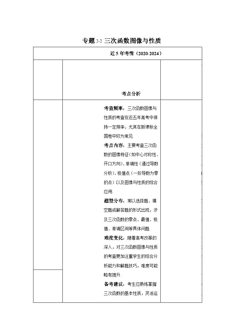 2025年高考数学热点题型追踪与重难点专题突破（新高考专用）重难点专题2-2三次函数图像与性质【10类题型】含解析答案01