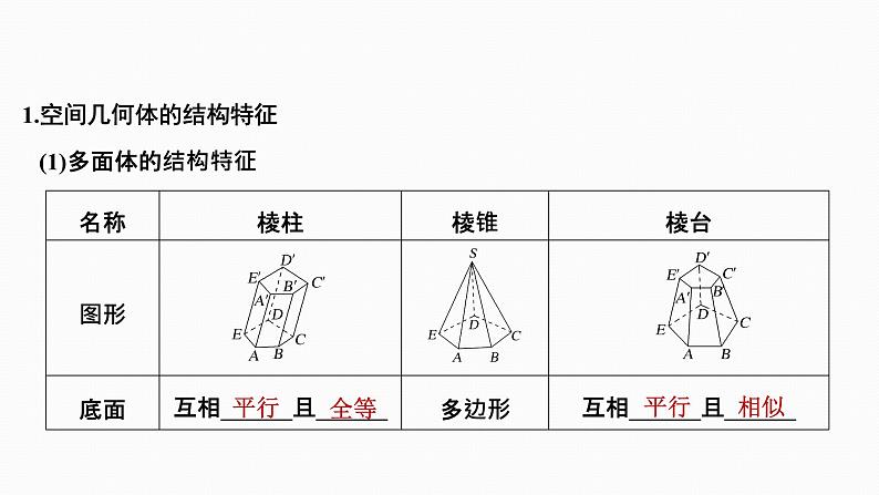 2025高考数学一轮复习-7.1-基本立体图形、简单几何体的表面积与体积【课件】03