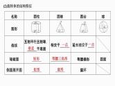 2025高考数学一轮复习-7.1-基本立体图形、简单几何体的表面积与体积【课件】
