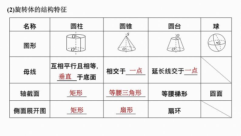 2025高考数学一轮复习-7.1-基本立体图形、简单几何体的表面积与体积【课件】05