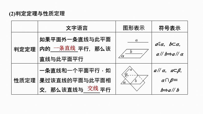 2025高考数学一轮复习-7.3空间直线、平面的平行【课件】04