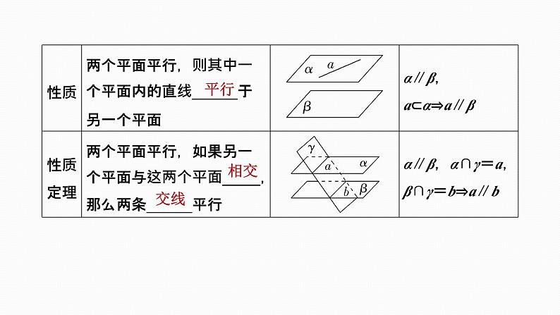 2025高考数学一轮复习-7.3空间直线、平面的平行【课件】06