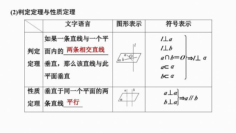 2025高考数学一轮复习-7.4-空间直线、平面的垂直【课件】04
