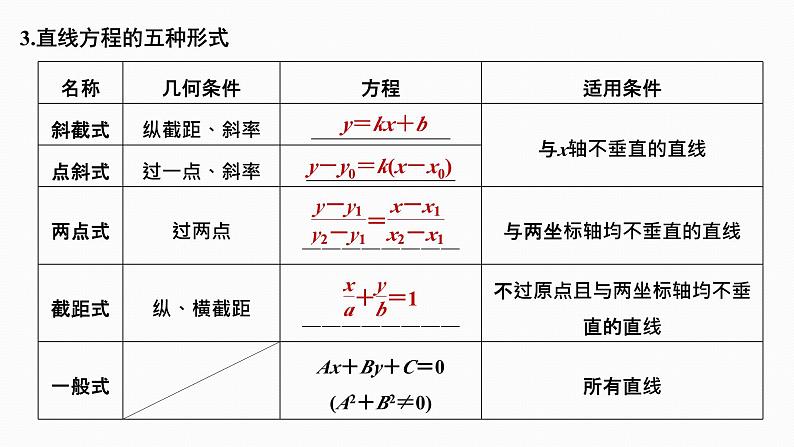 2025高考数学一轮复习-8.1-直线的方程【课件】05